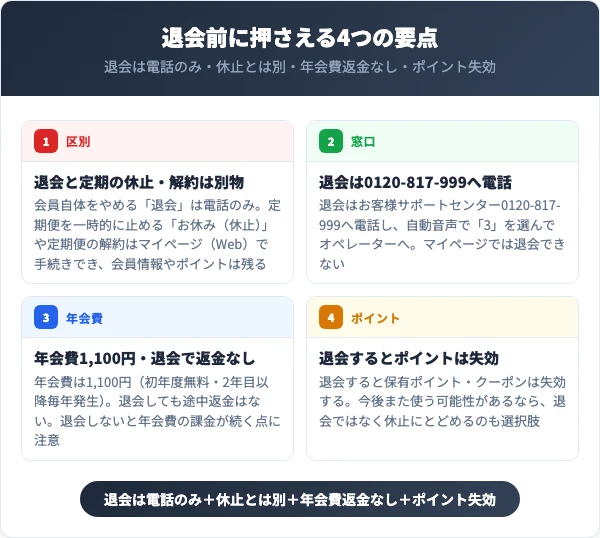 らでぃっしゅぼーやを退会する前に知っておくべき4つの要点