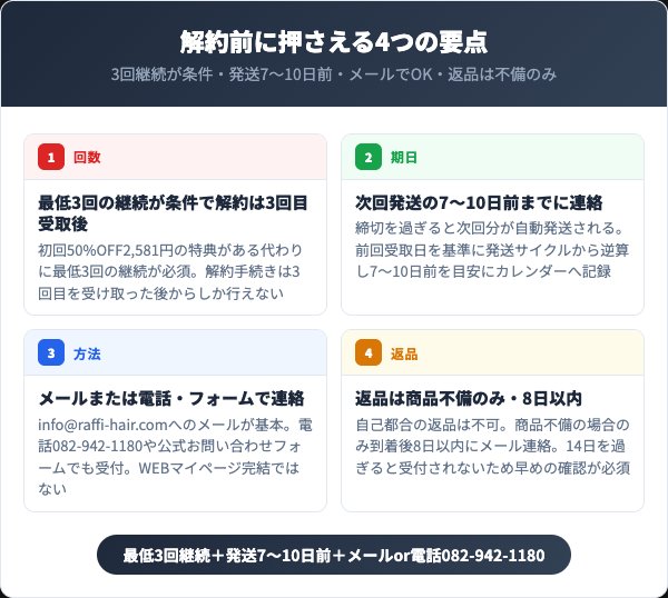 ラフィー ヘア＆スカルプエッセンスを解約する前に知っておくべき4つの要点