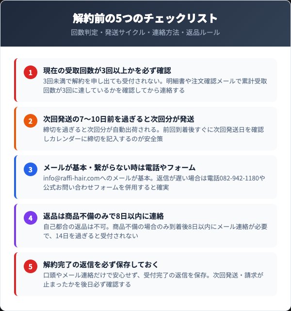 解約前に確認すべき5つのチェックリスト