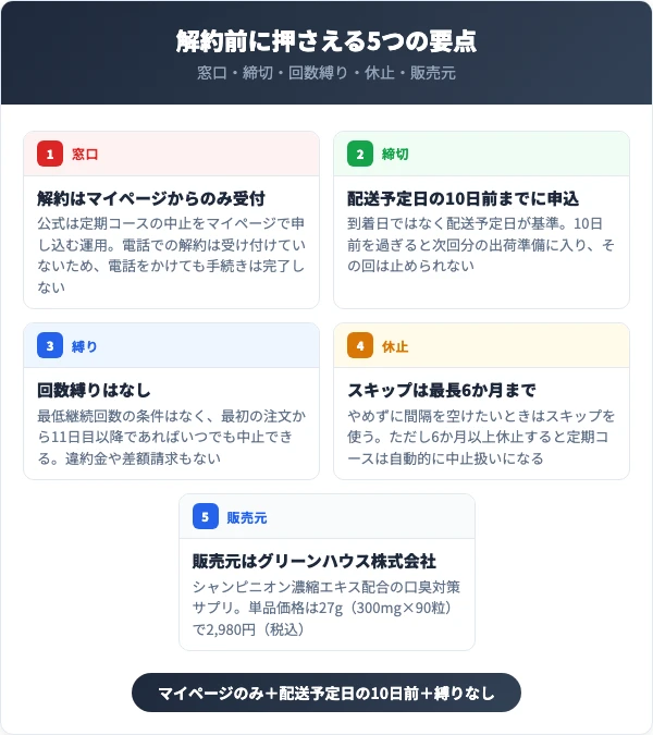 楽臭生活の解約前に押さえる5つの要点