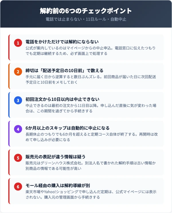 楽臭生活を解約する前に確認したい6つの注意点
