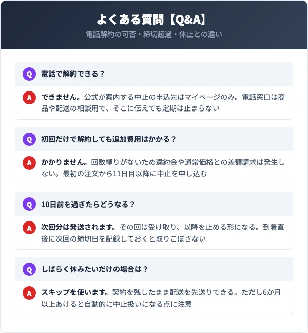 楽臭生活の解約に関するよくある質問