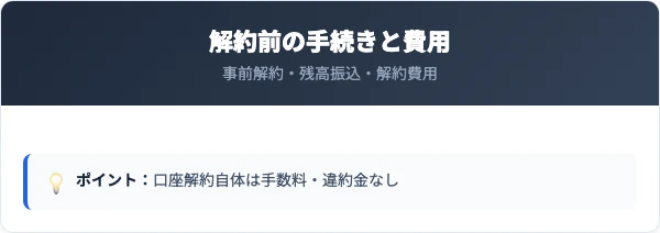 解約前に必要な手続きと費用の比較