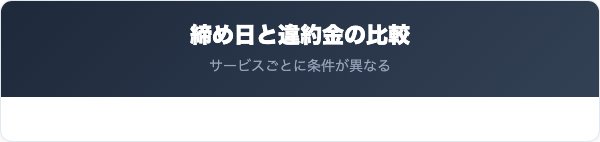 楽天ブロードバンドの締め日と違約金の比較