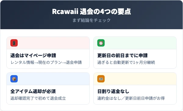 Rcawaiiを退会する前に押さえる4つの要点
