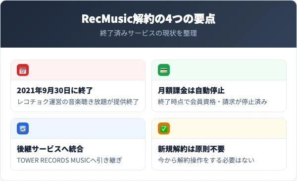 RecMusic解約の前に知っておくべき4つの要点