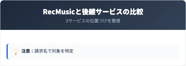 RecMusicと後継サービスの比較