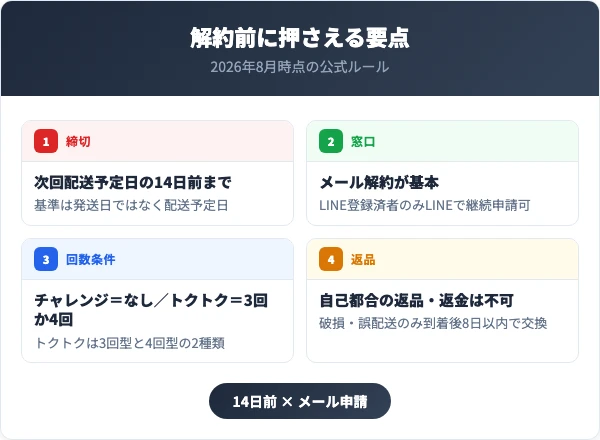 レクレアを解約する前に押さえるべき5つの要点