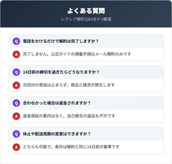 レクレアの解約に関するよくある質問