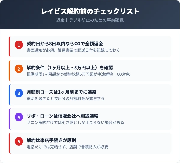 レイビス解約前に確認すべき5つのチェックリスト