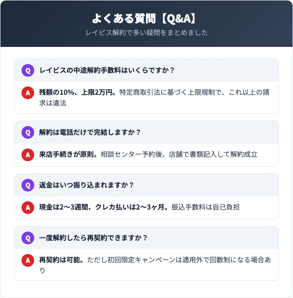 レイビス解約に関するよくある質問