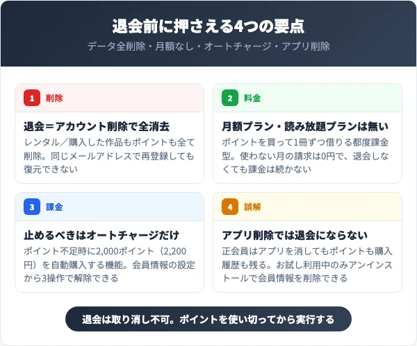 Renta!を退会する前に知っておくべき4つの要点
