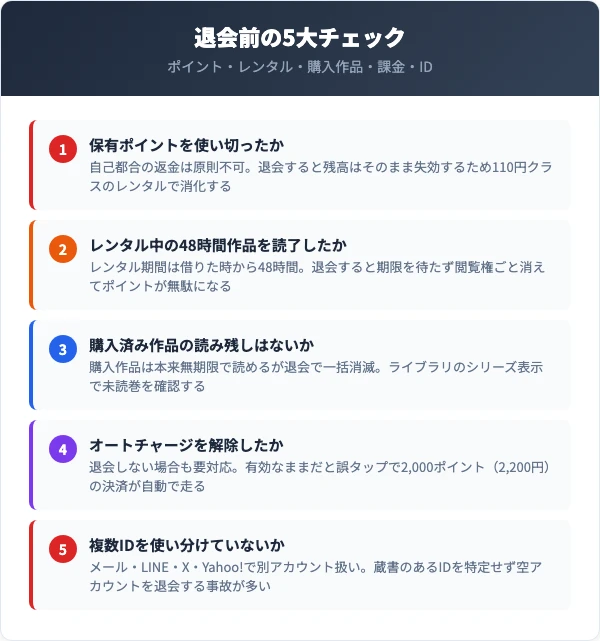 Renta!退会前に確認すべき5つのチェックリスト