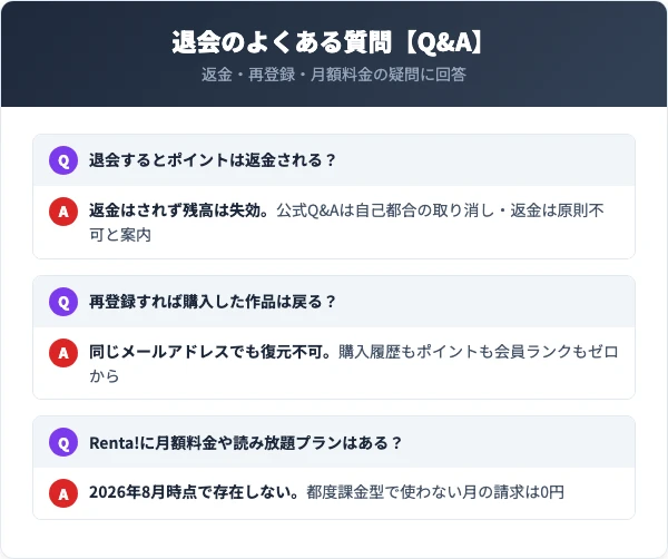 Renta!の退会に関するよくある質問