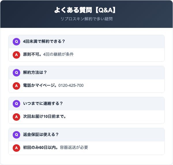 リプロスキンに関するよくある質問