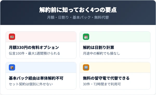 留守番電話プラスを解約する前に知っておくべき4つの要点