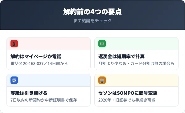 おとなの自動車保険を解約する前に知っておくべき4つの要点