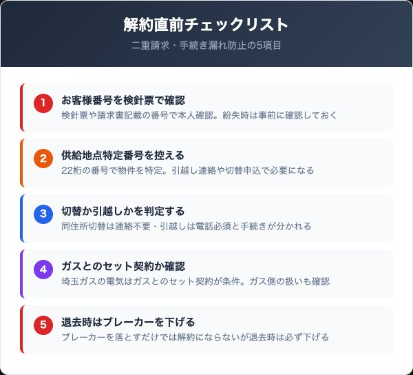 埼玉ガスのでんき解約前のチェックリスト