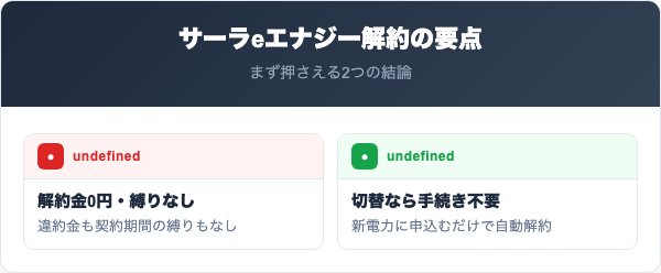 サーラeエナジー解約の要点