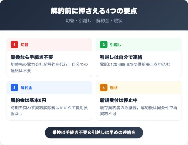 サニックスでんきを解約する前に知っておくべき4つの要点
