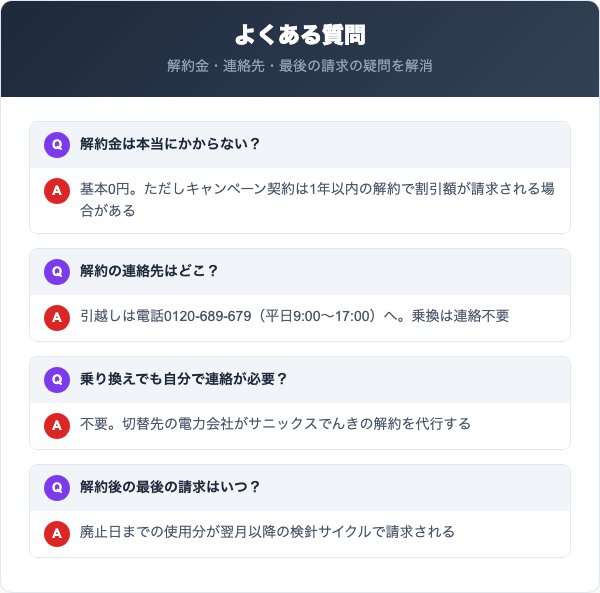 サニックスでんきの解約に関するよくある質問
