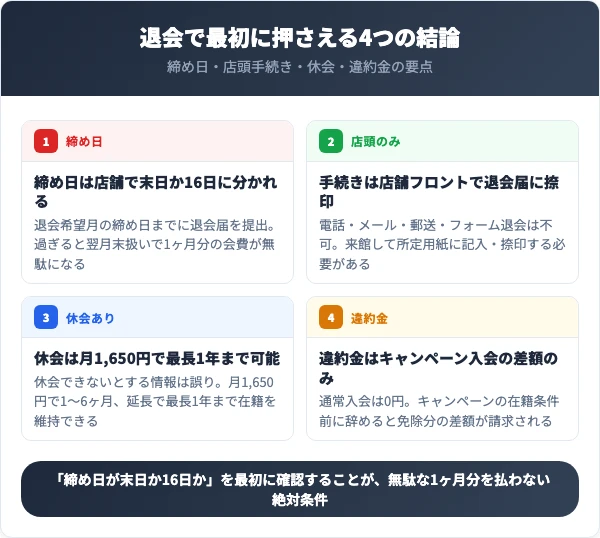 ザバススポーツクラブ退会で最初に押さえる4つの結論