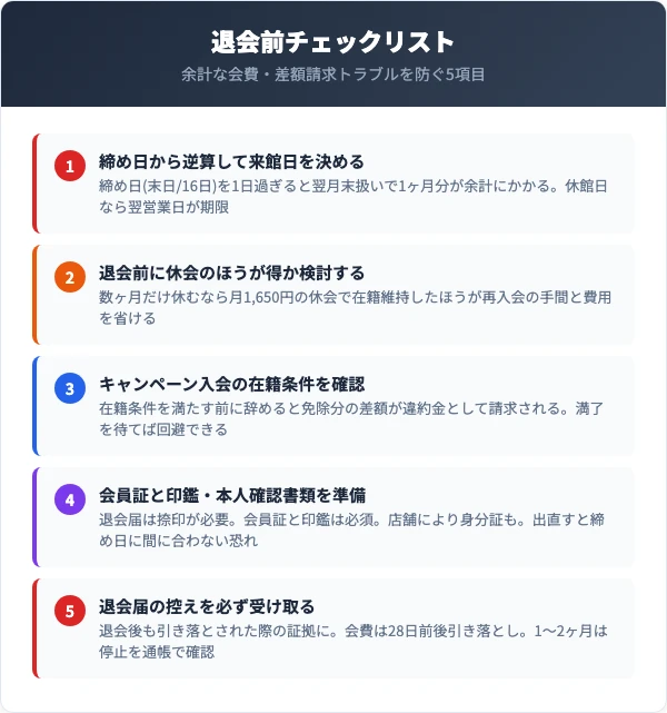 ザバススポーツクラブ退会前に確認すべき5つのチェックリスト