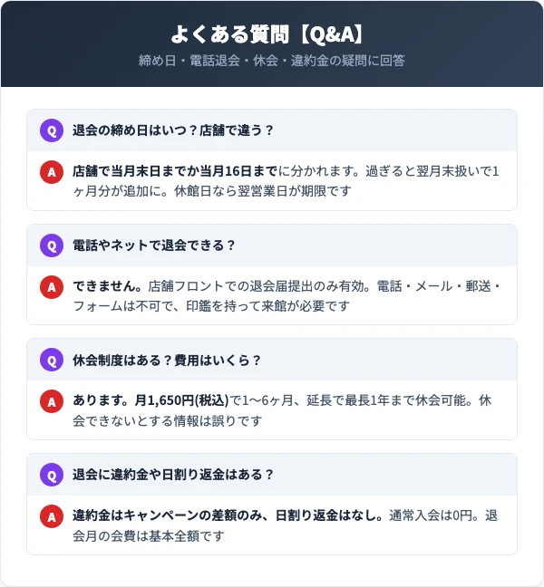 ザバススポーツクラブ退会に関するよくある質問