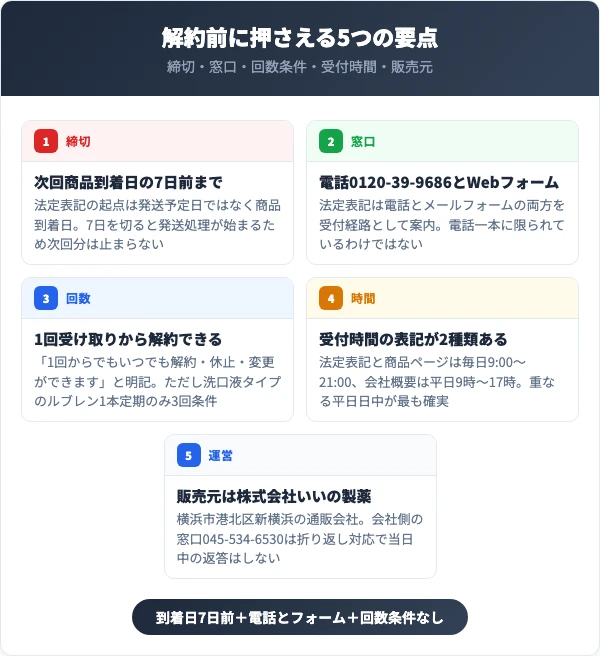 スクラブレスの解約前に押さえる5つの要点