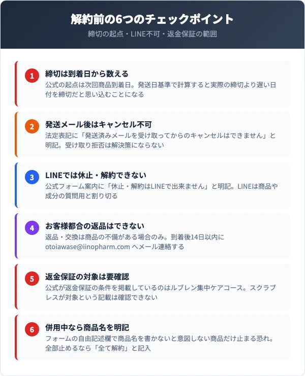スクラブレス解約前の6つの注意点