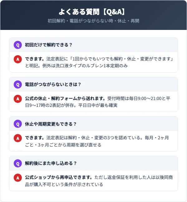 スクラブレスの解約に関するよくある質問
