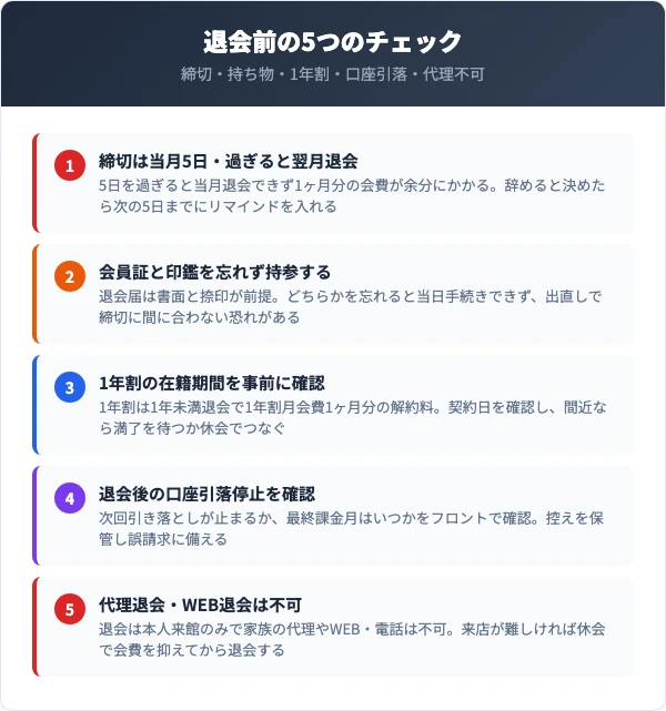 退会前に確認すべき5つのチェックリスト