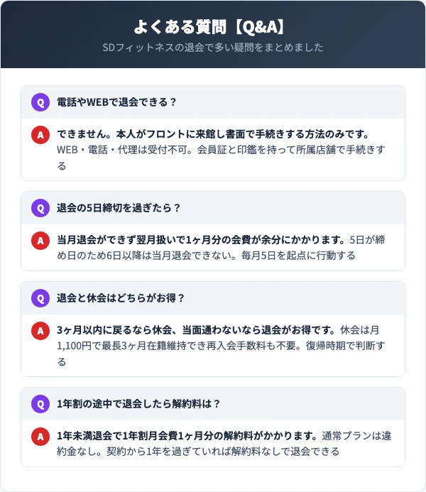 SDフィットネスの退会に関するよくある質問