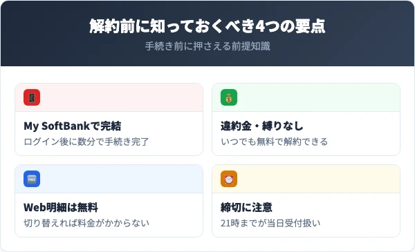 ソフトバンク請求書オプションを解約する前に知っておくべき4つの要点