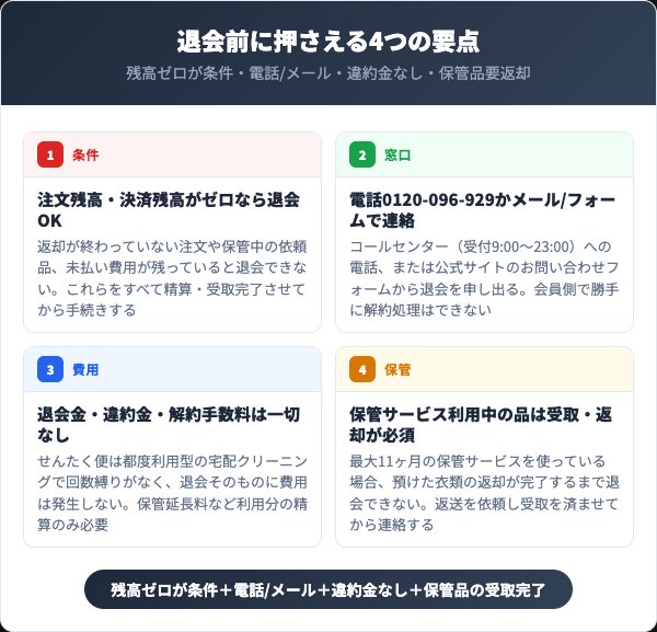 せんたく便を退会する前に知っておくべき4つの要点