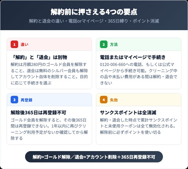 洗宅倉庫を解約する前に知っておくべき4つの要点