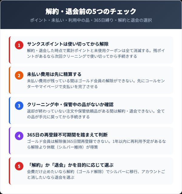 解約・退会前に確認すべき5つのチェックリスト