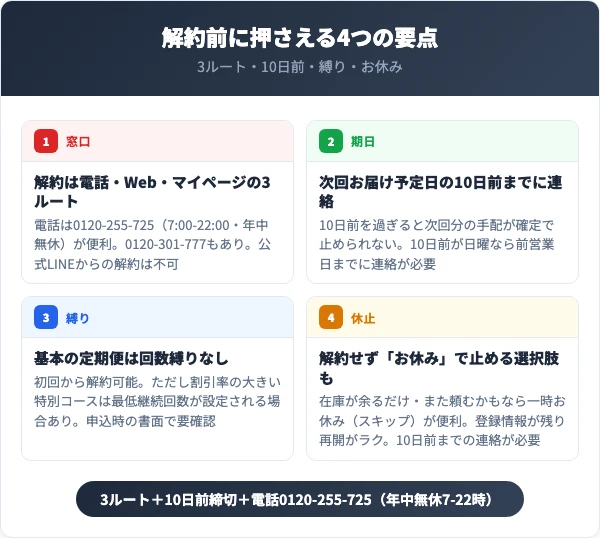 世田谷自然食品を解約する前に知っておくべき4つの要点