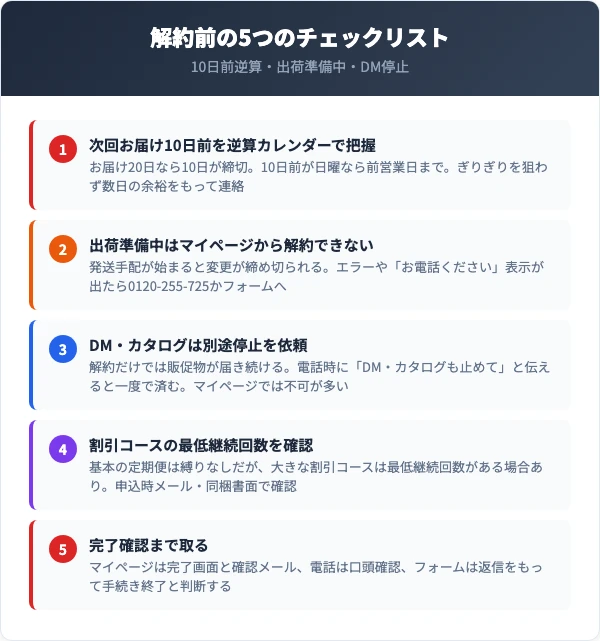 解約前に確認すべき5つのチェックリスト