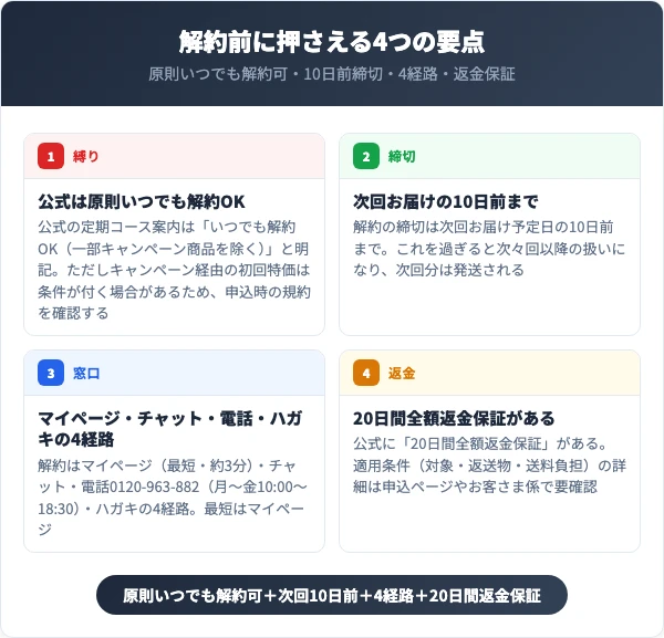 シボヘールを解約する前に知っておくべき4つの要点