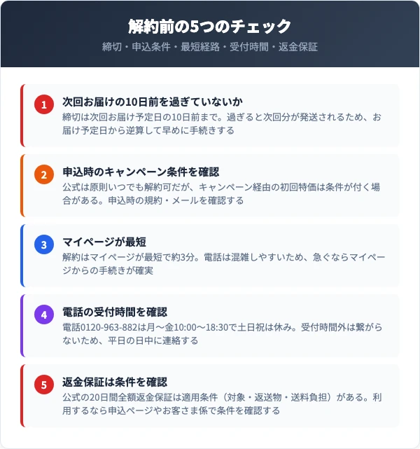 解約前に確認すべき5つのチェックリスト