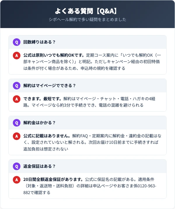 シボヘールの解約に関するよくある質問