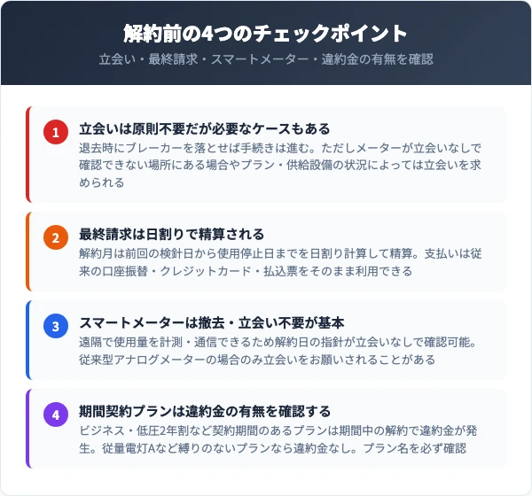 四国電力を解約するときの注意点