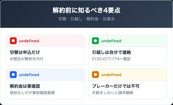 新エネルギー開発を解約する前に知っておくべき4つの要点
