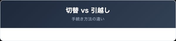 解約パターン別の手続きを比較