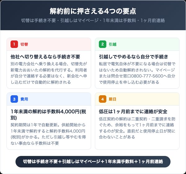 新電力おおいたを解約する前に知っておくべき4つの要点