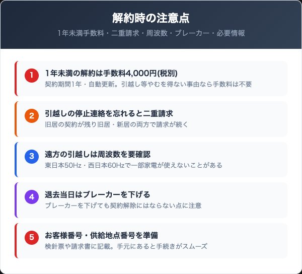 新電力おおいたを解約する際の5つの注意点