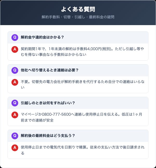 新電力おおいたの解約に関するよくある質問