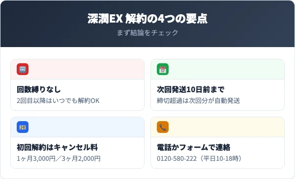 深潤EXを解約する前に知っておくべき4つの要点