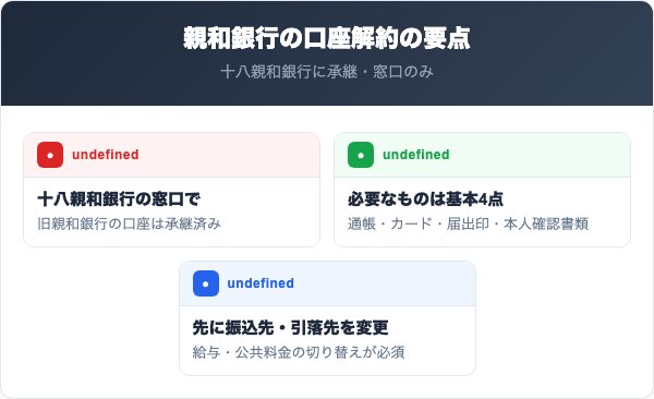親和銀行解約の要点